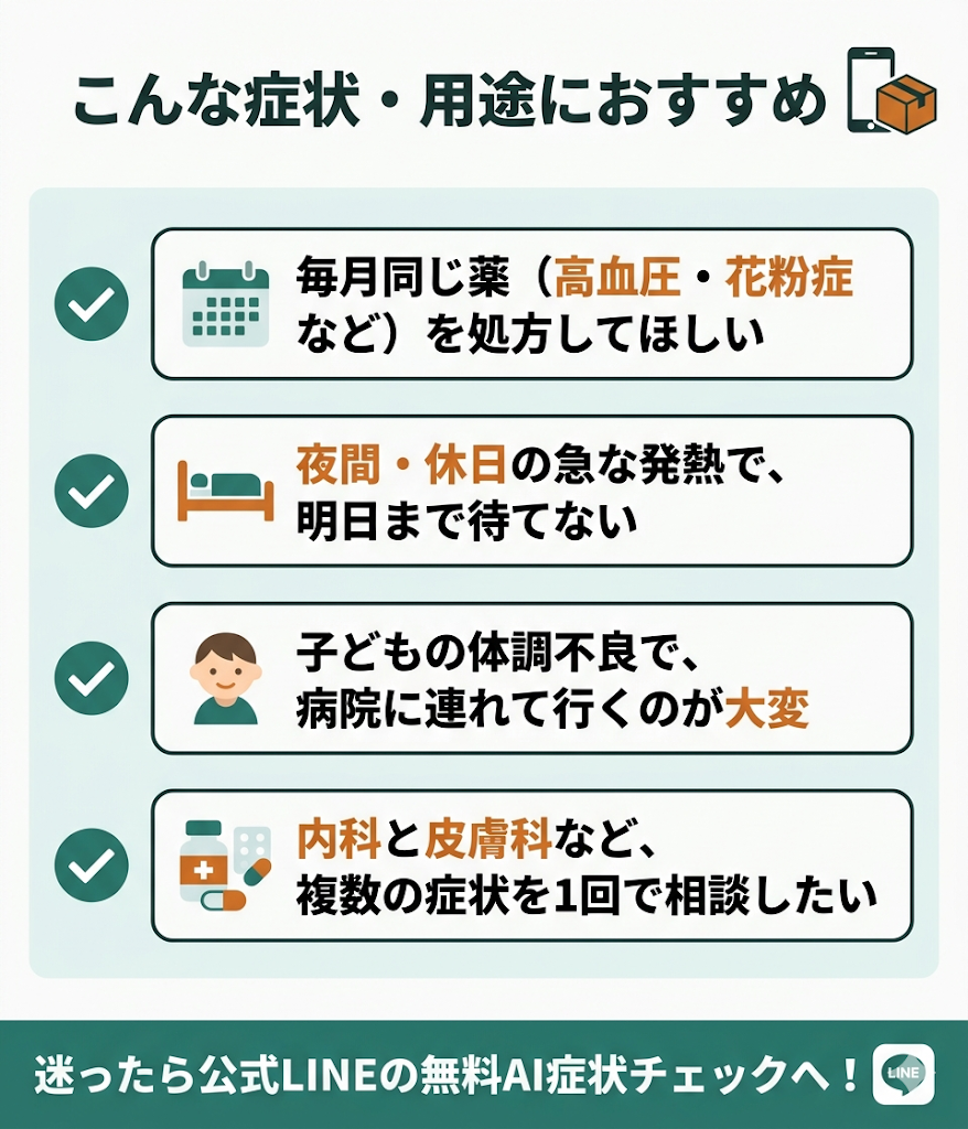 ウチカラクリニックがおすすめな人。定期的な薬の処方、夜間・休日の発熱、子どもの体調不良、複数科の同時相談などをチェックリストで図解
