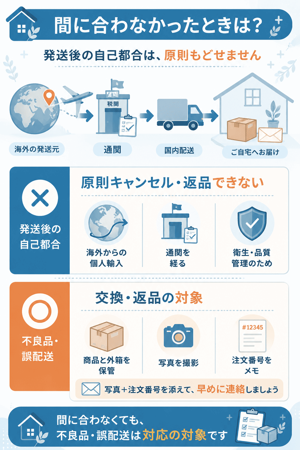 発送後の自己都合と不良品・誤配送での対応の違いを示す図解