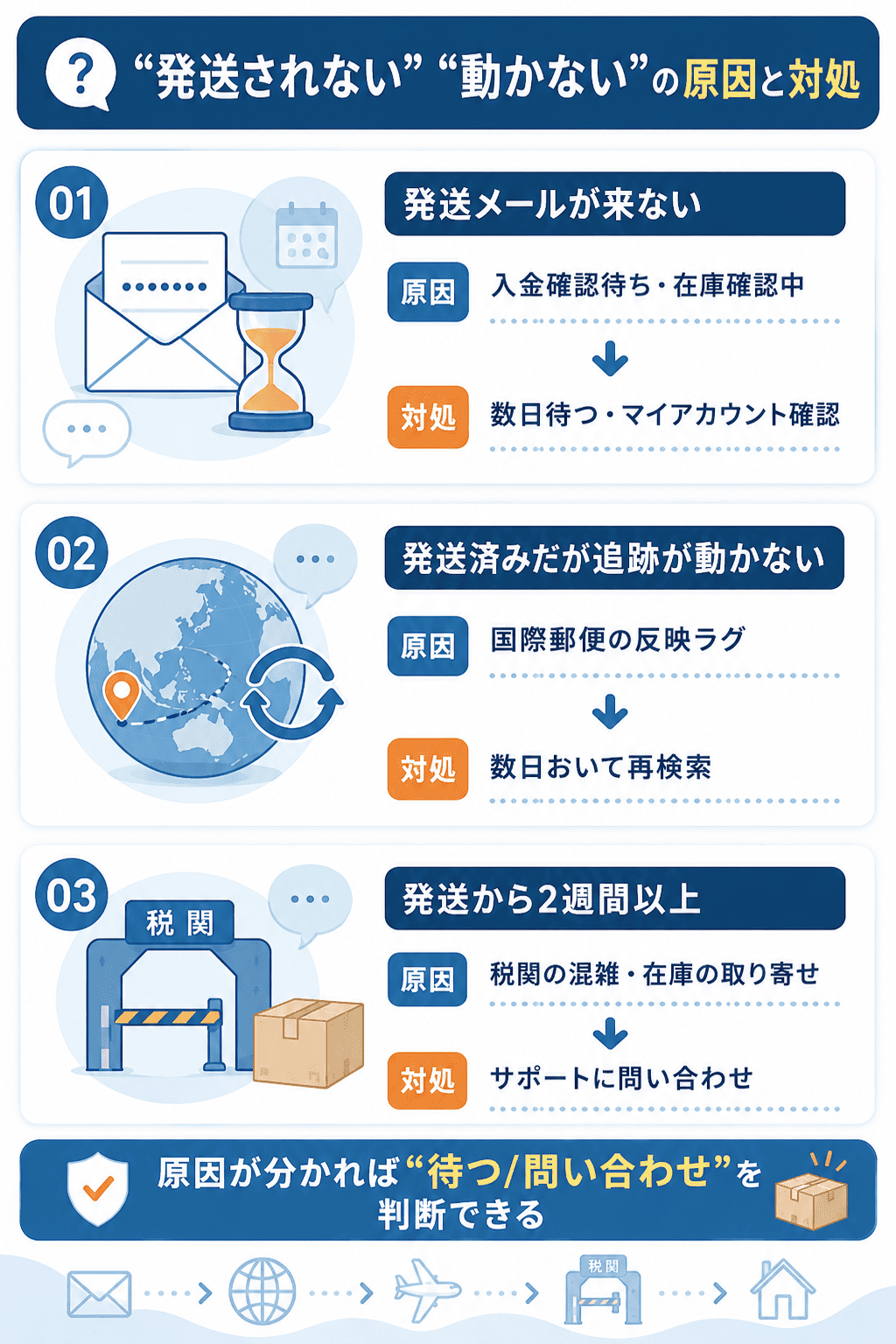 発送されない・動かない時の原因と対処の一覧