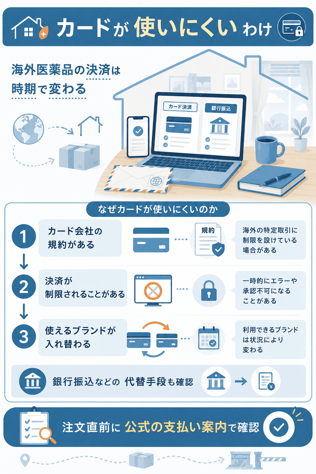 個人輸入代行でカード決済が変わりやすい仕組みの図解