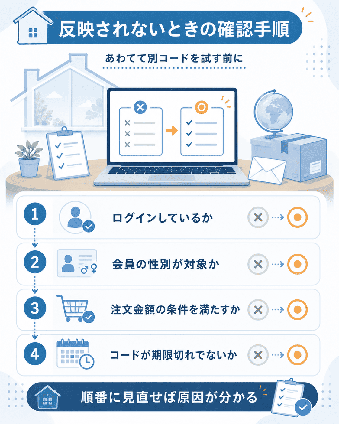 クーポンが使えない時の確認手順の図解