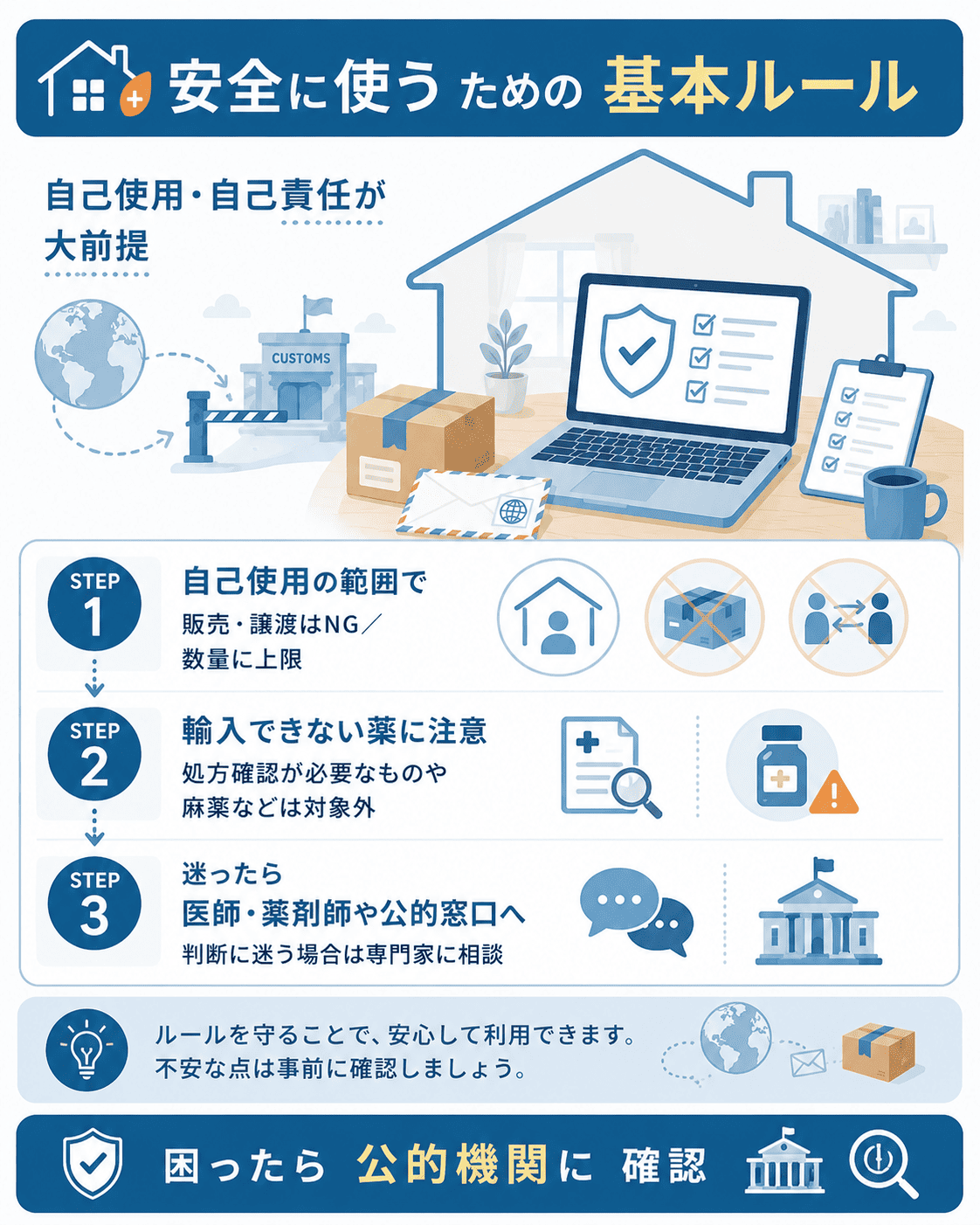 個人輸入を安全に使う基本ルールと確認の流れの図解