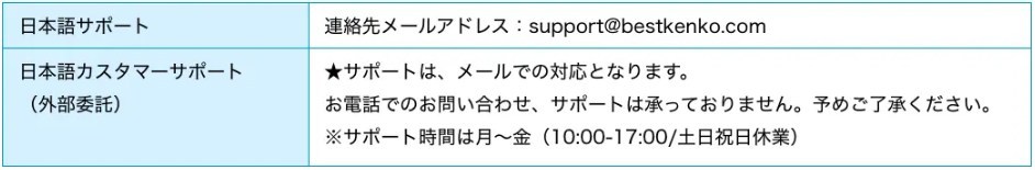 ベストケンコーの問い合わせ先