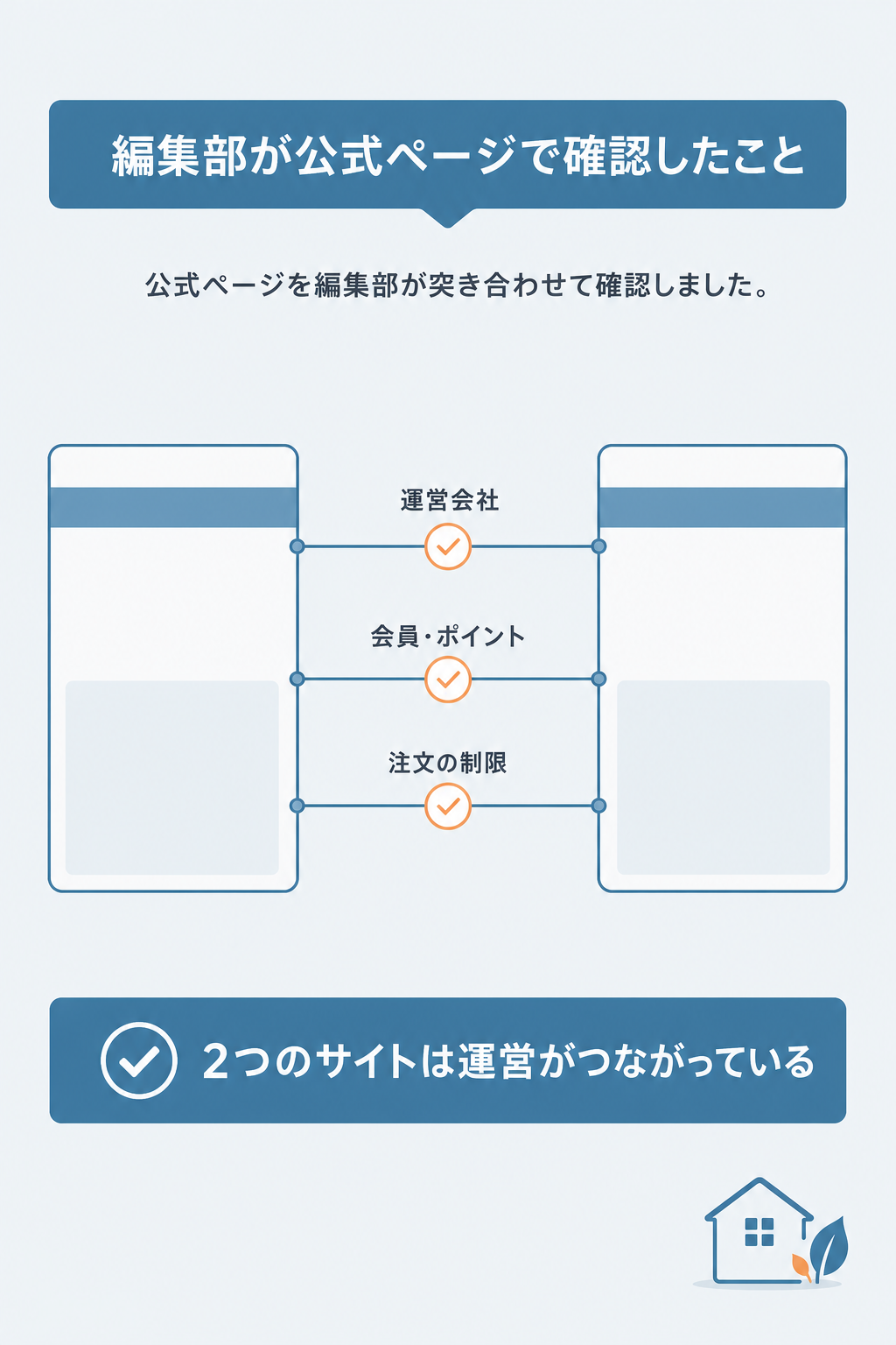 図解:ファミリーファーマシーグローバルは怪しい?安全性を確認