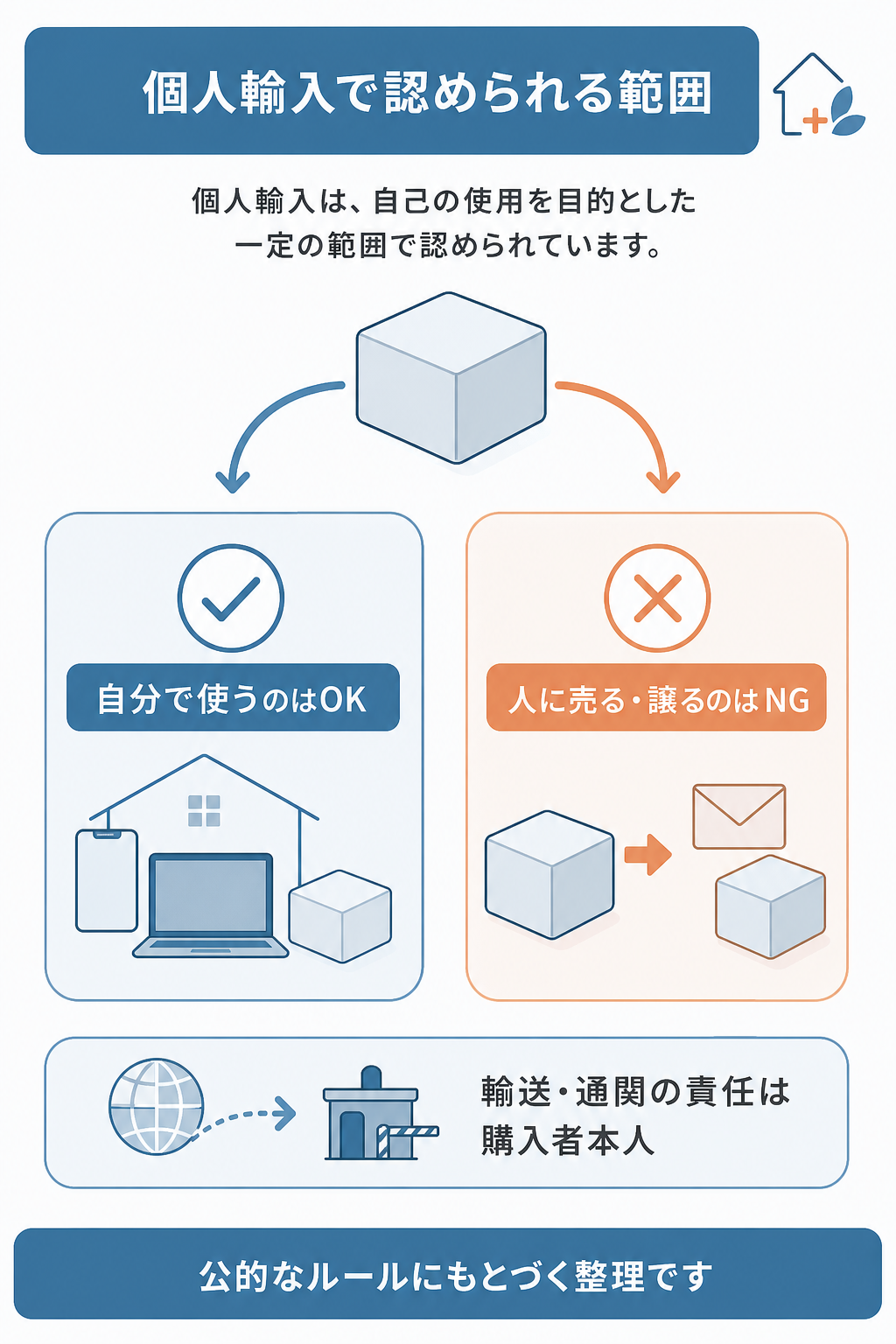 図解:ファミリーファーマシーグローバルは本物?偽物と違法性を確認