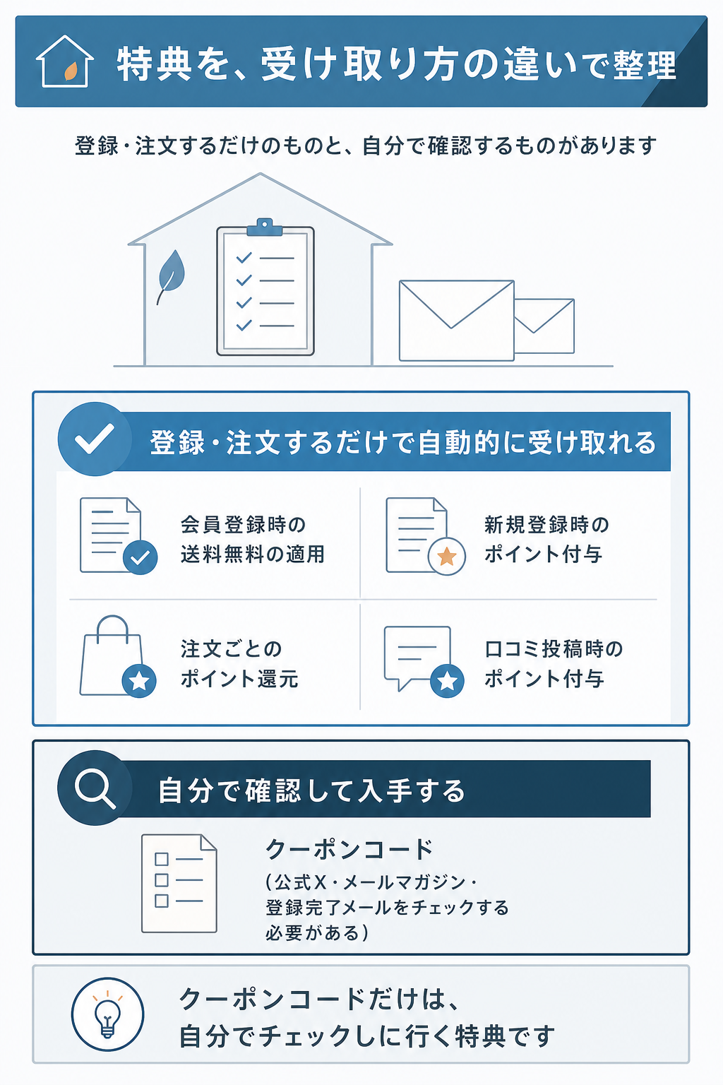 図解：薬の通販オンラインの割引と特典を早見表で確認する