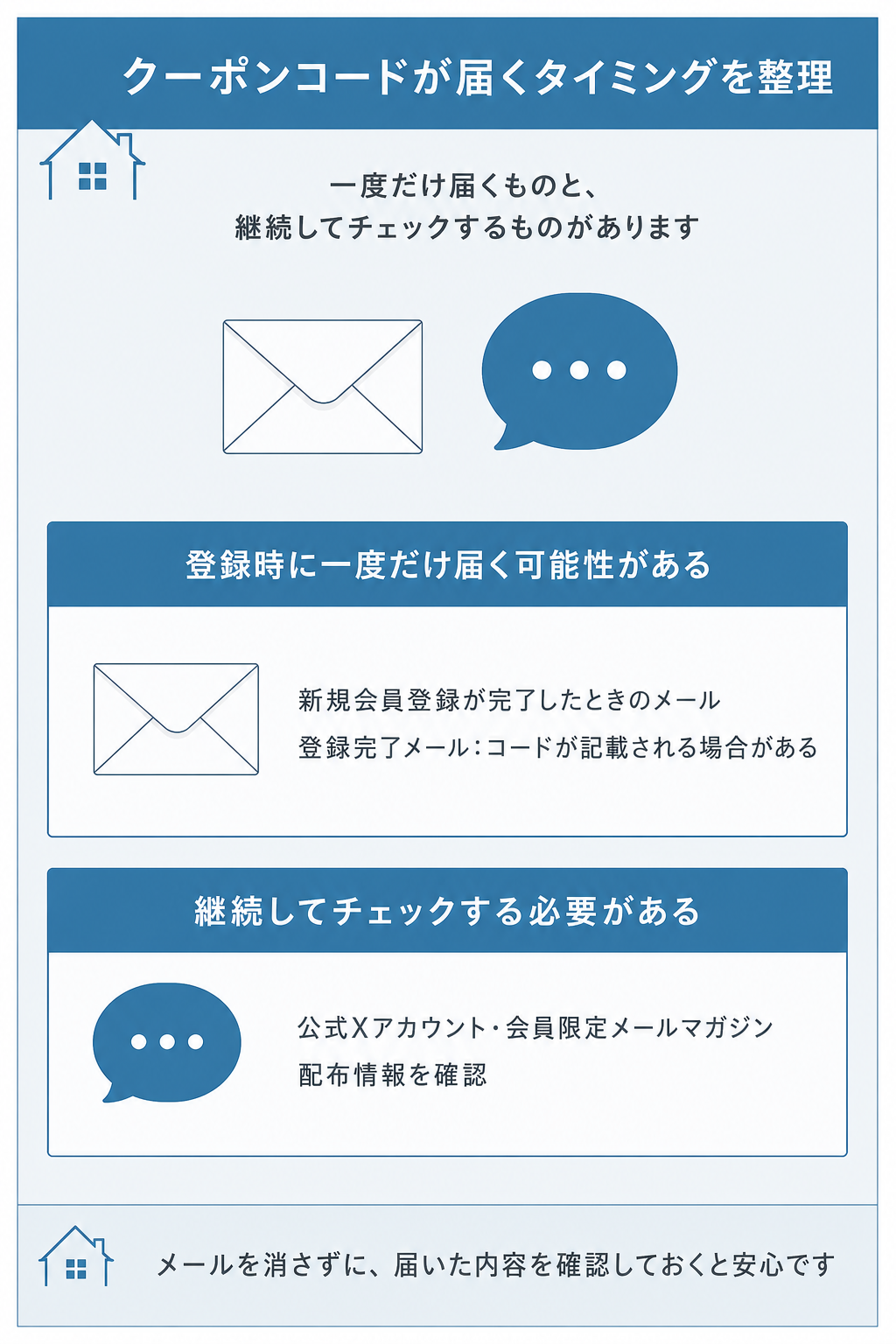 図解：薬の通販オンラインのクーポンコードの入手経路（公式X・メールマガジン）