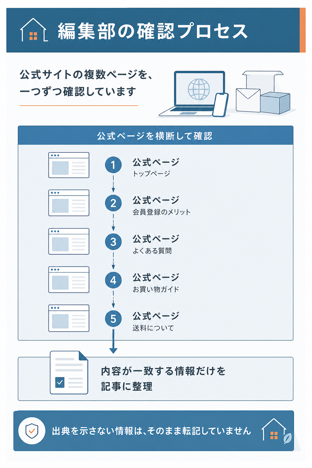 図解：薬の通販オンラインの特典を使うときの注意点