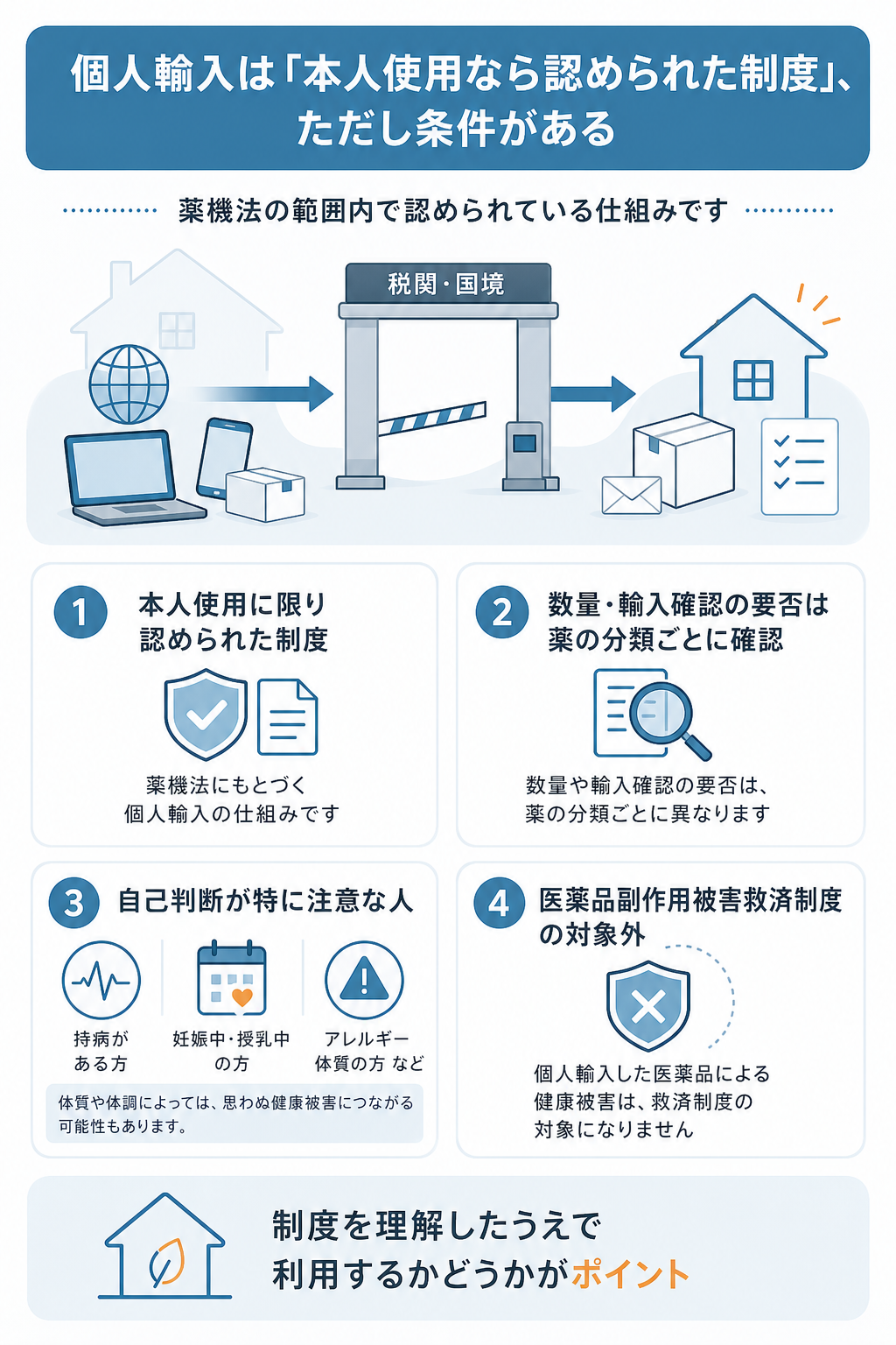 図解:薬の通販オンラインは怪しい?安全性を一次情報で確認