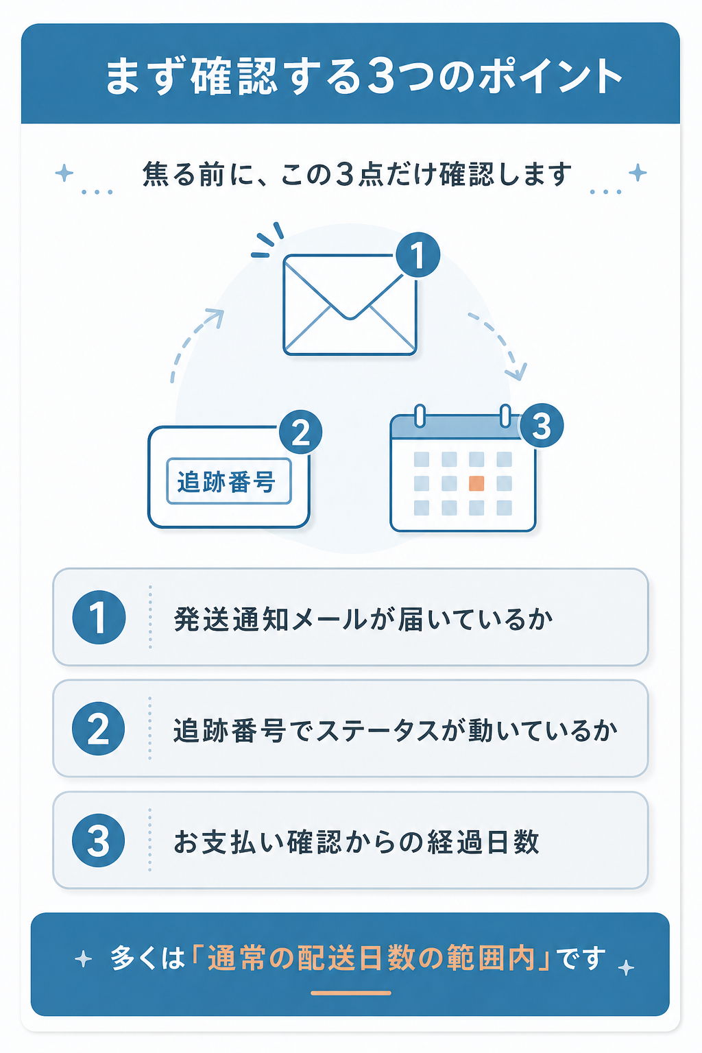 図解：薬の通販オンラインが届かない時にまず確認すること