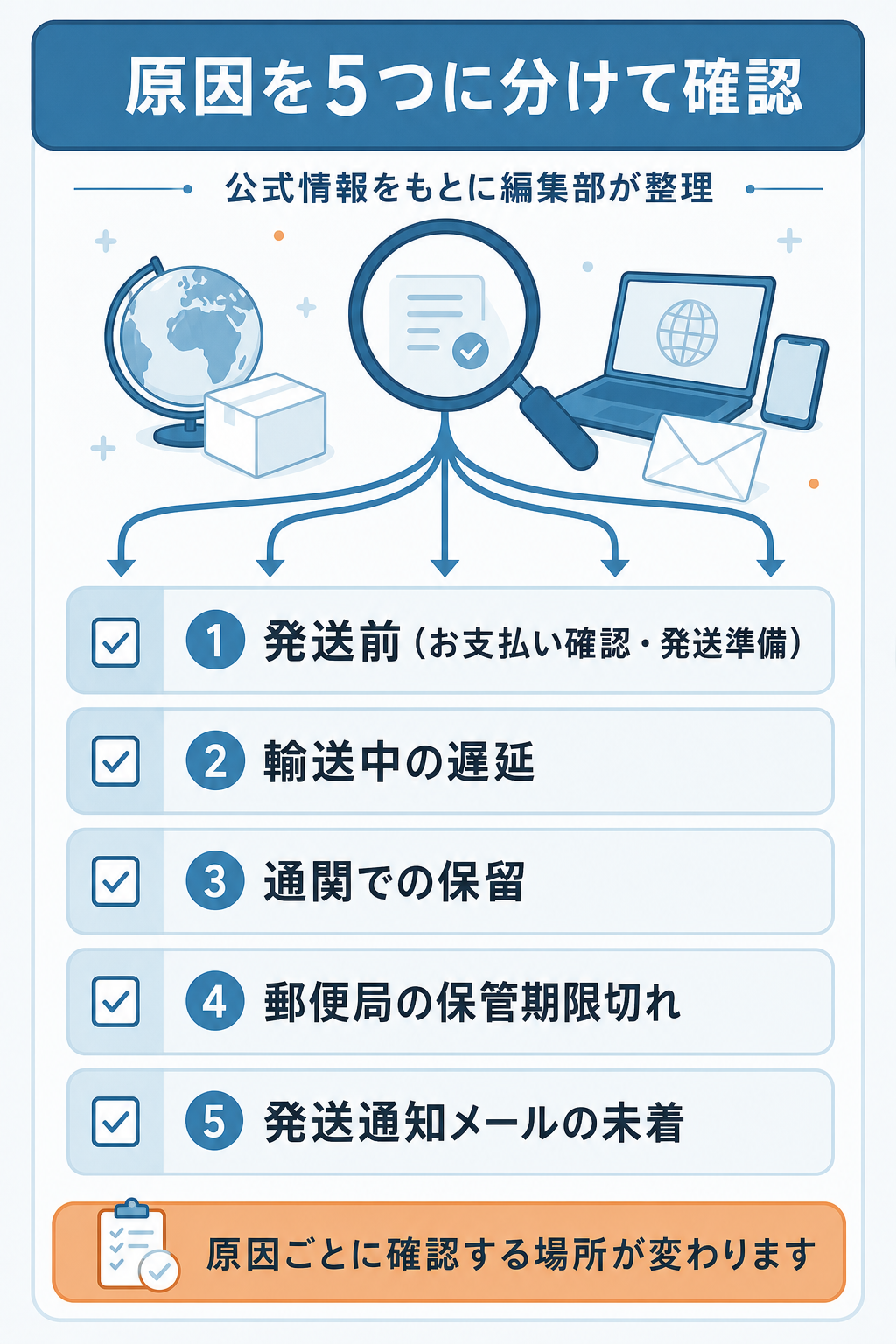図解：薬の通販オンラインが届かない原因別チェックリスト