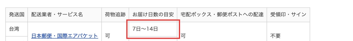 発送国別のお届け日数の目安を示す公式サイトの表