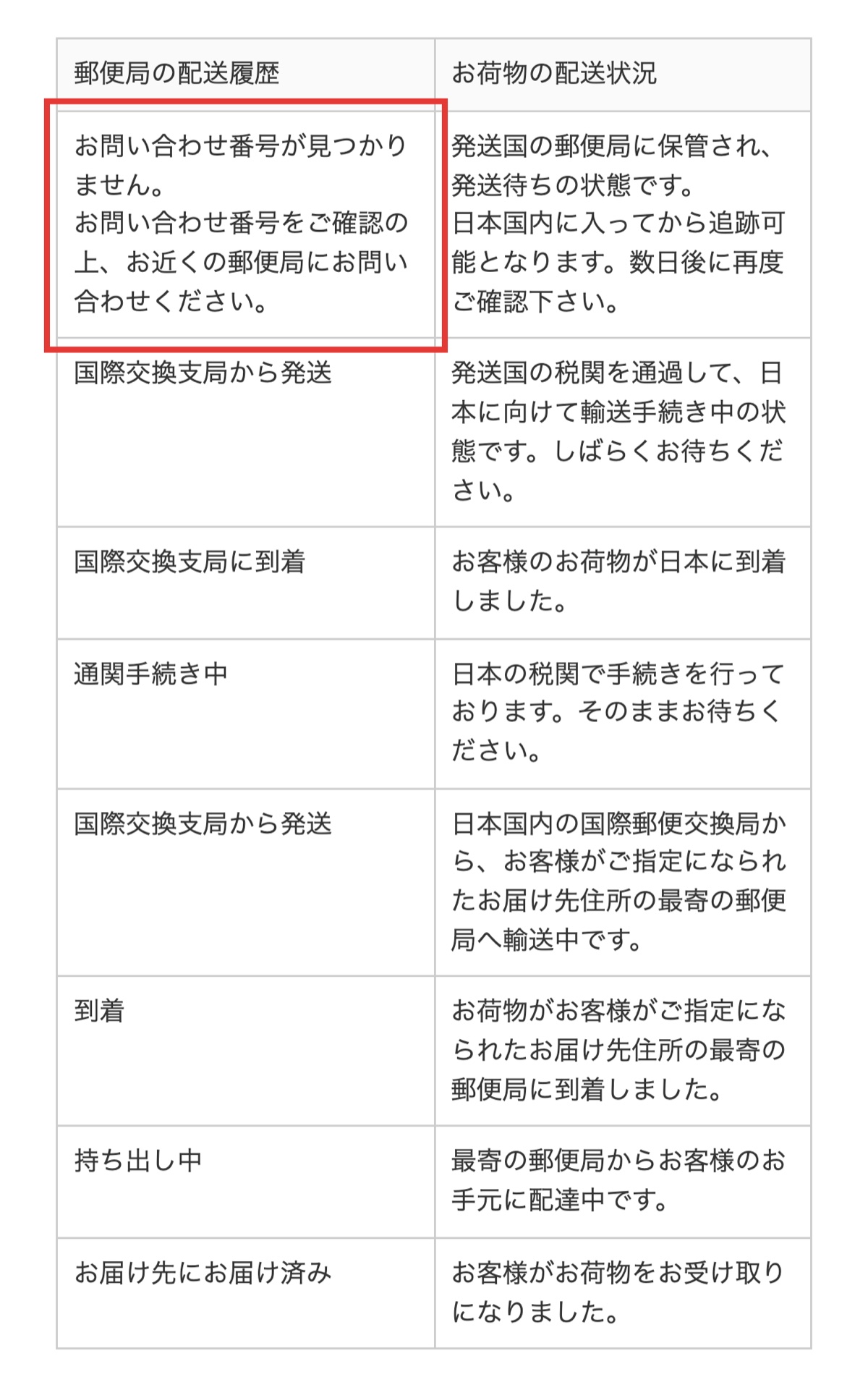 追跡ステータス8段階の意味を示す公式サイトの一覧