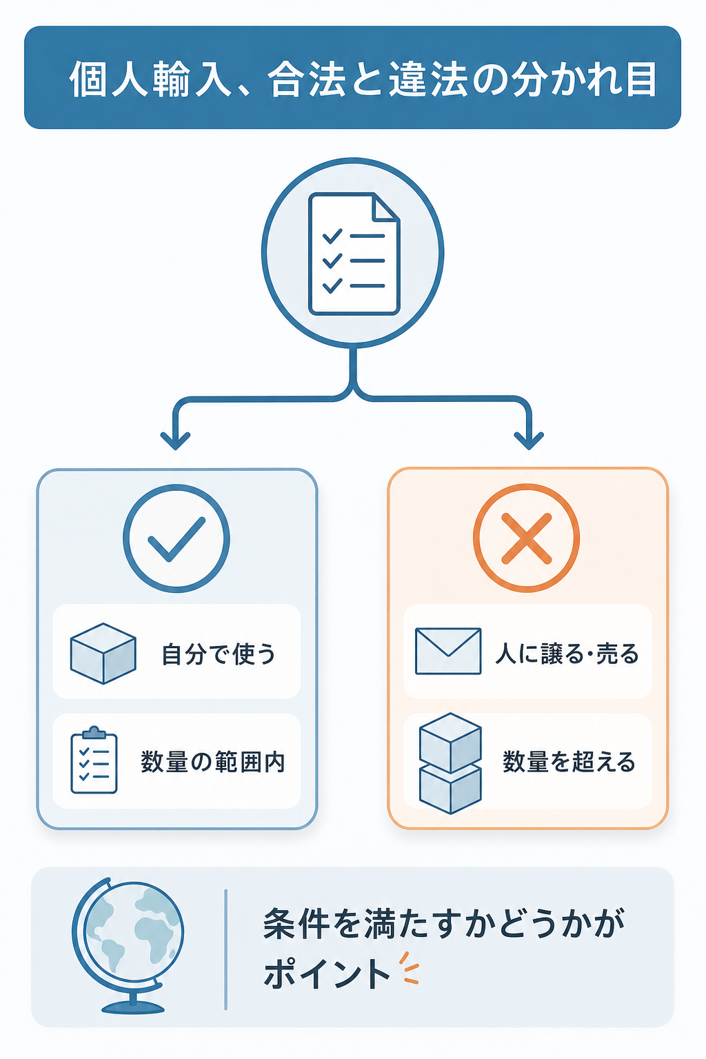 図解：薬ストアの評判にかかわる違法性の範囲