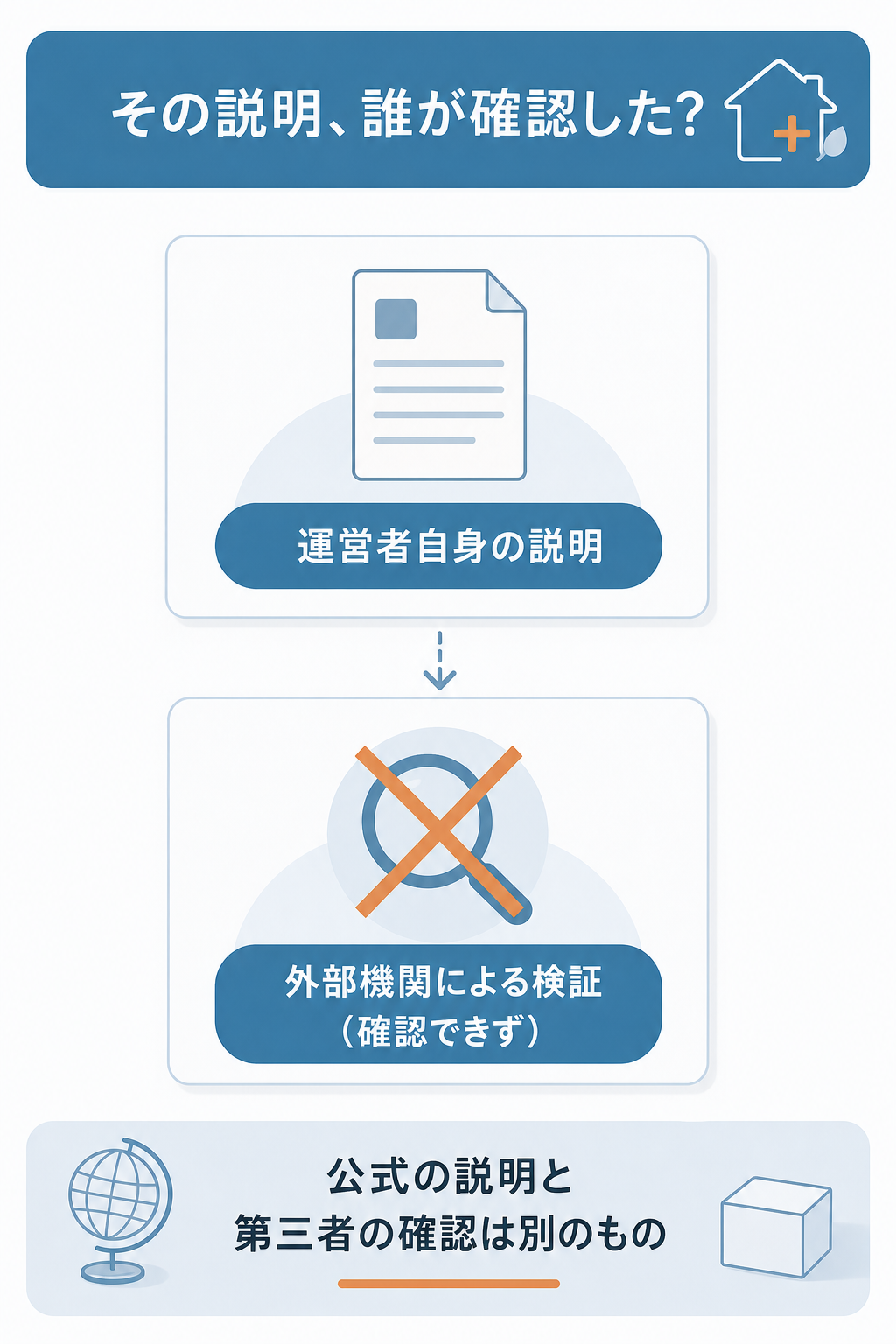 図解：薬ストアの評判は怪しい？詐欺と偽物と違法を確認