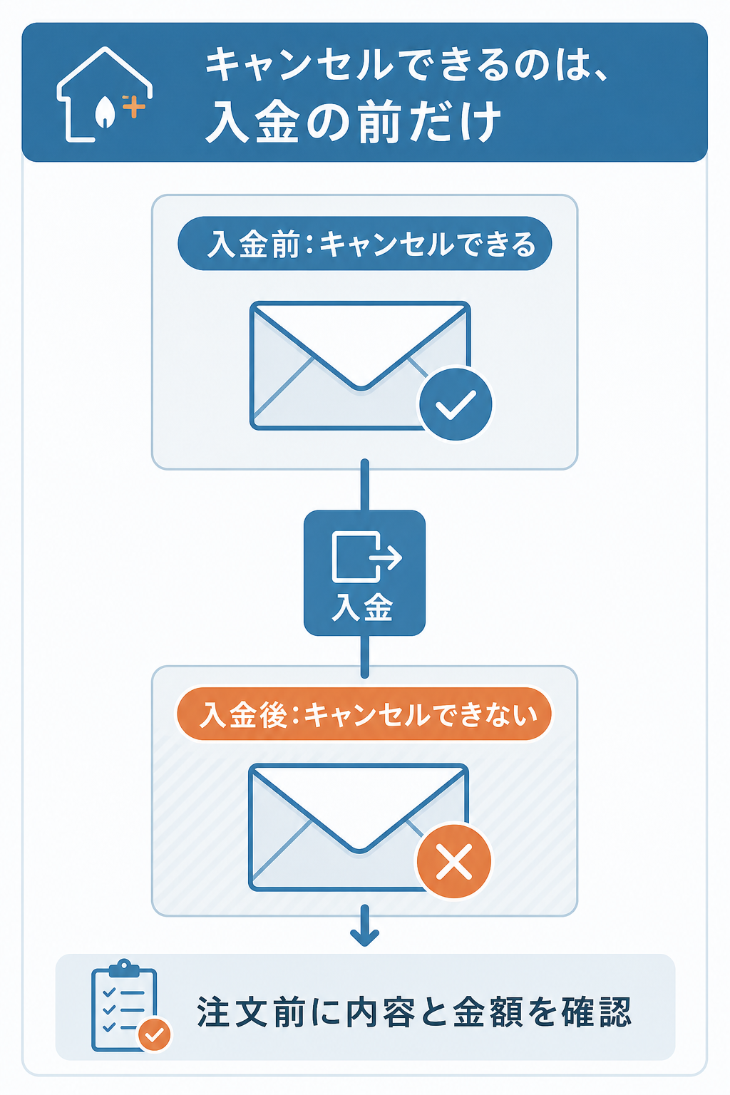 図解：薬ストアの評判からみる利用前の注意点