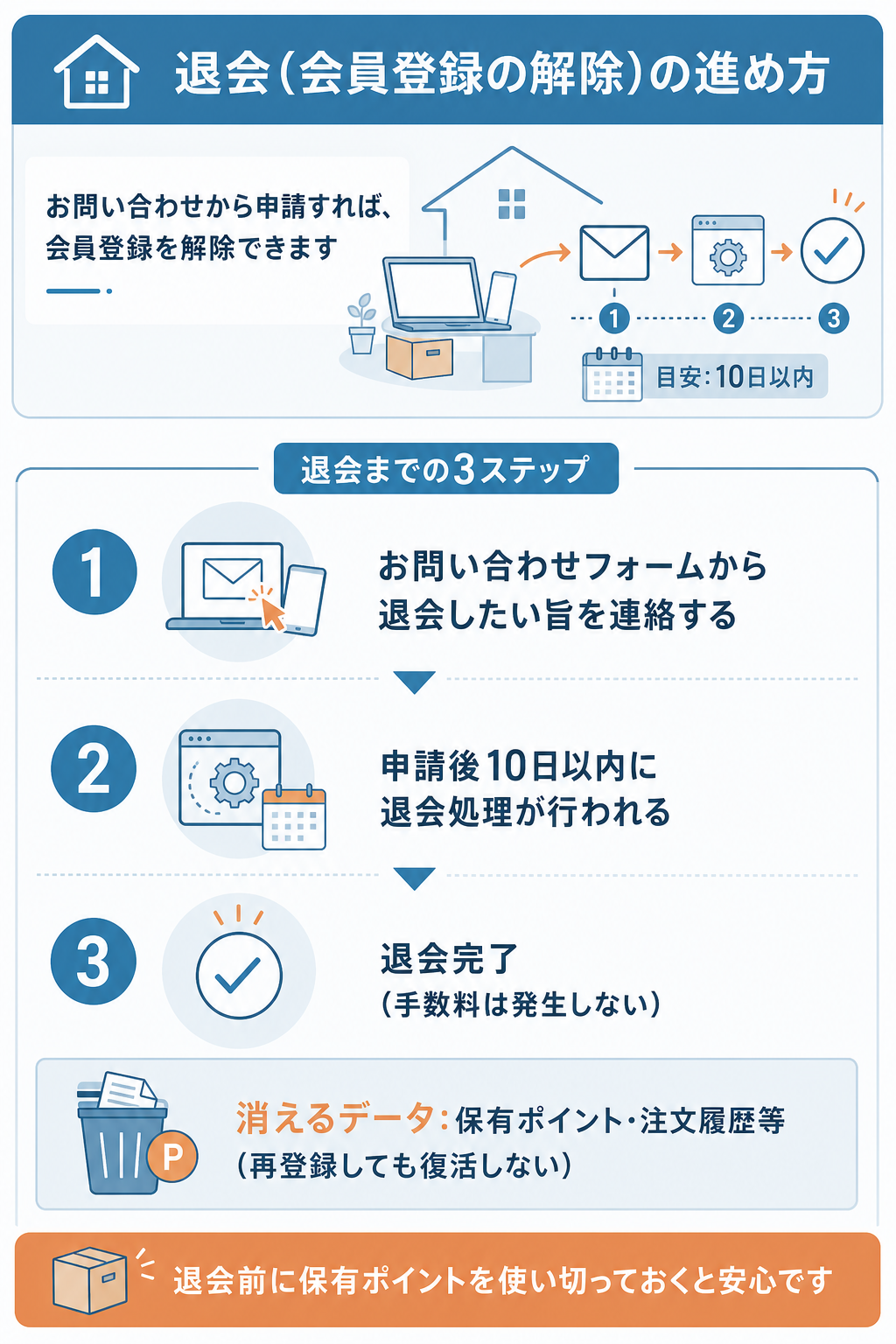 図解:ライフパートナーを退会(会員登録の解除)したいときの進め方