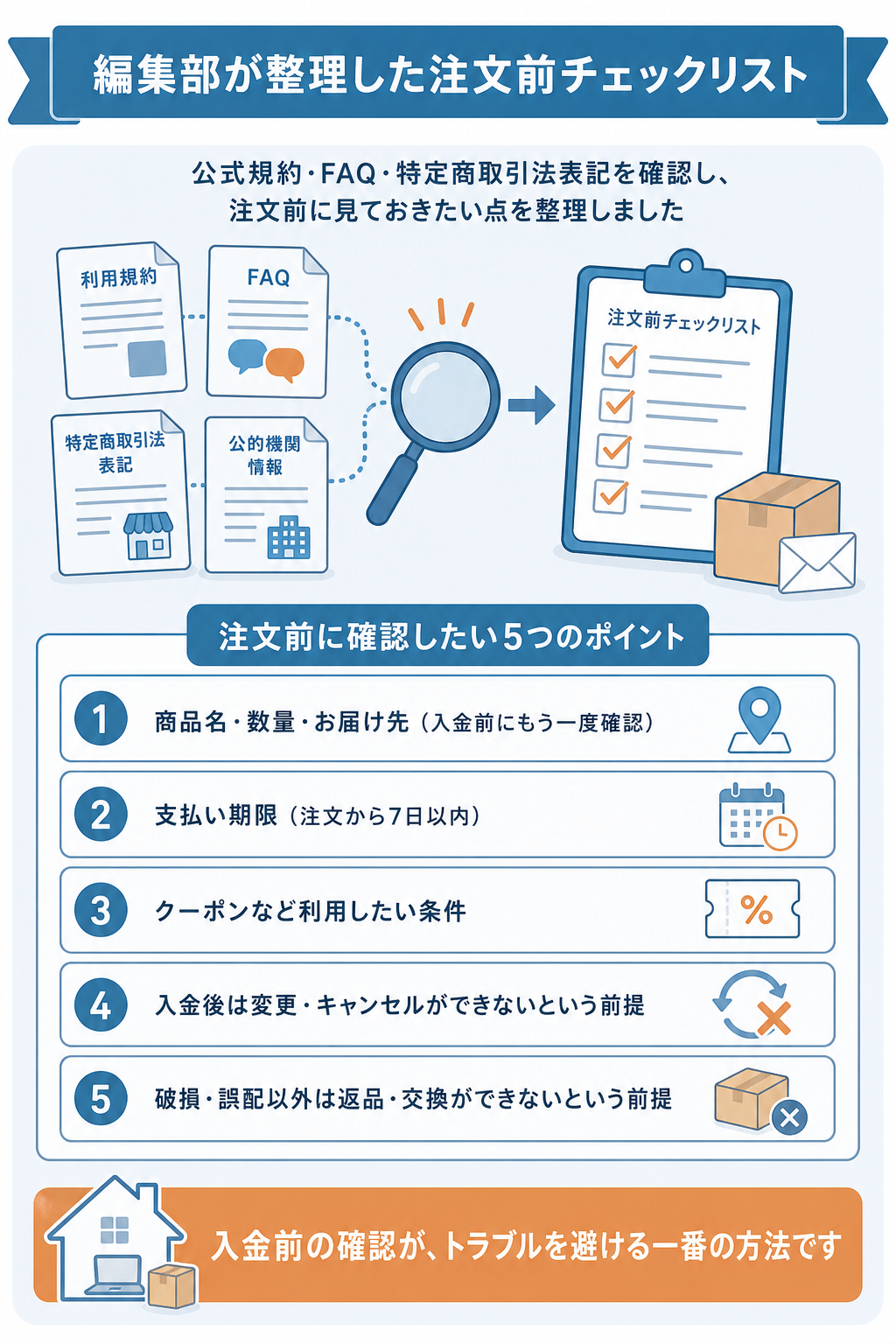 図解:キャンセル・返金でトラブルを避けるために注文前に確認したいこと