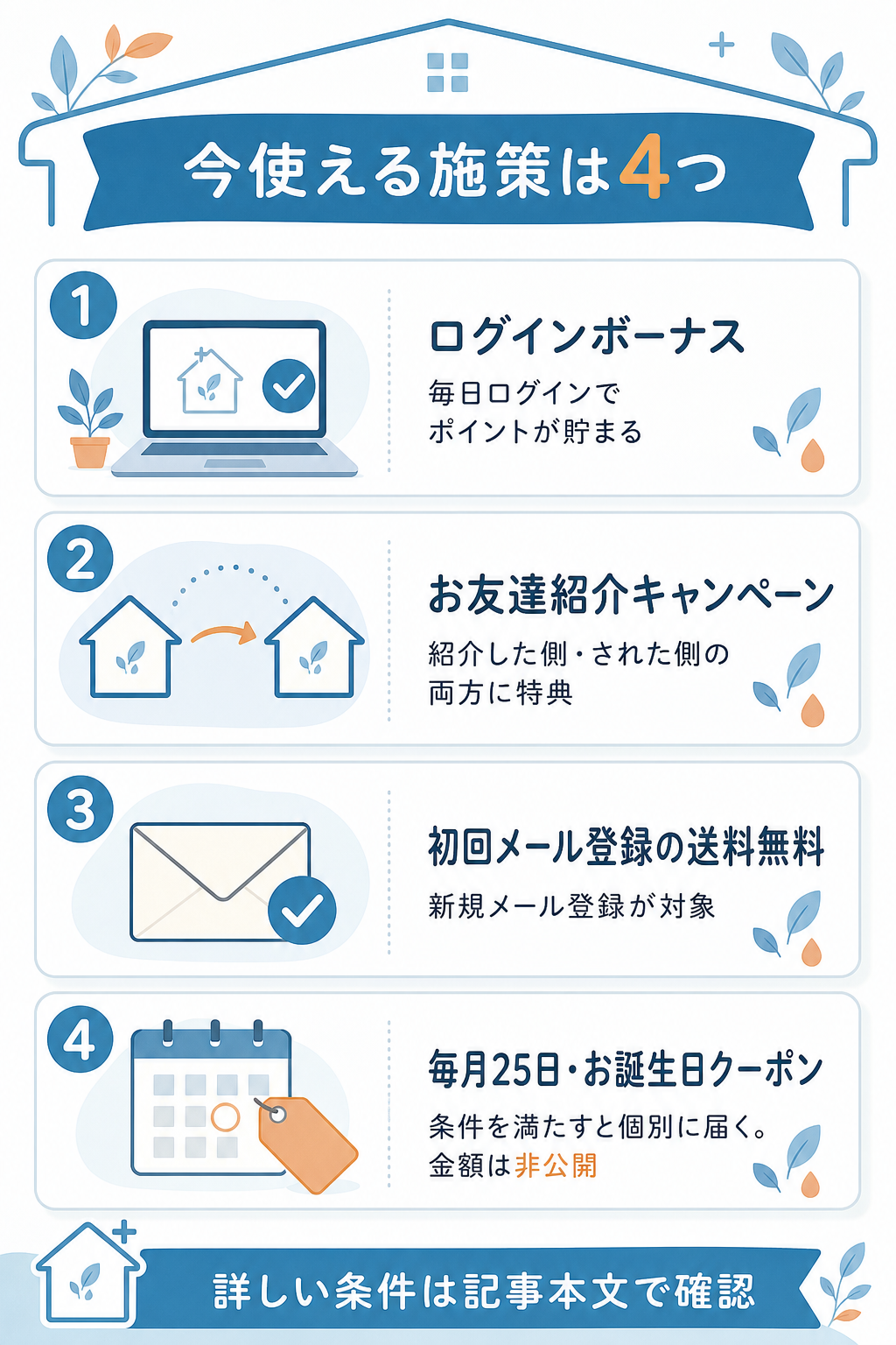 図解：現在確認できるクーポン・キャンペーン一覧【公式サイト調査】