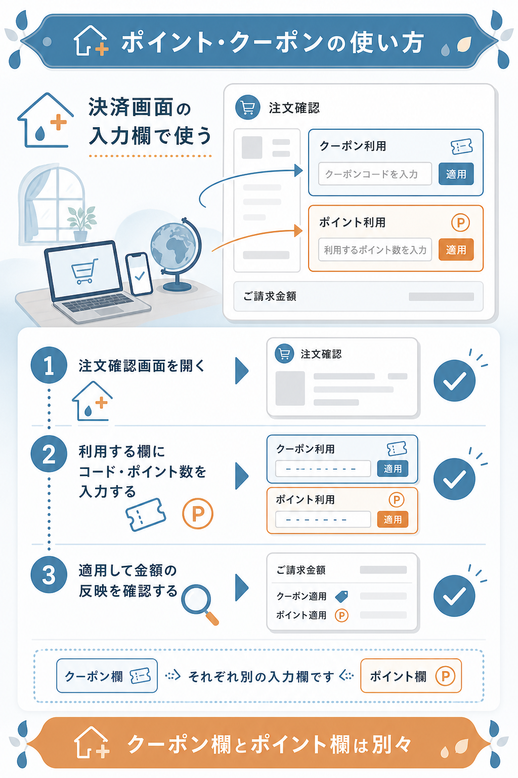 図解：ポイント・クーポンの貯め方と使い方
