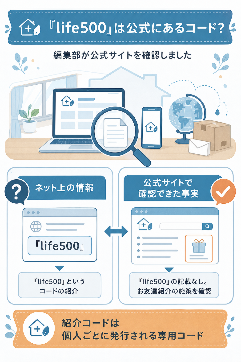 図解：クーポン利用時の注意点