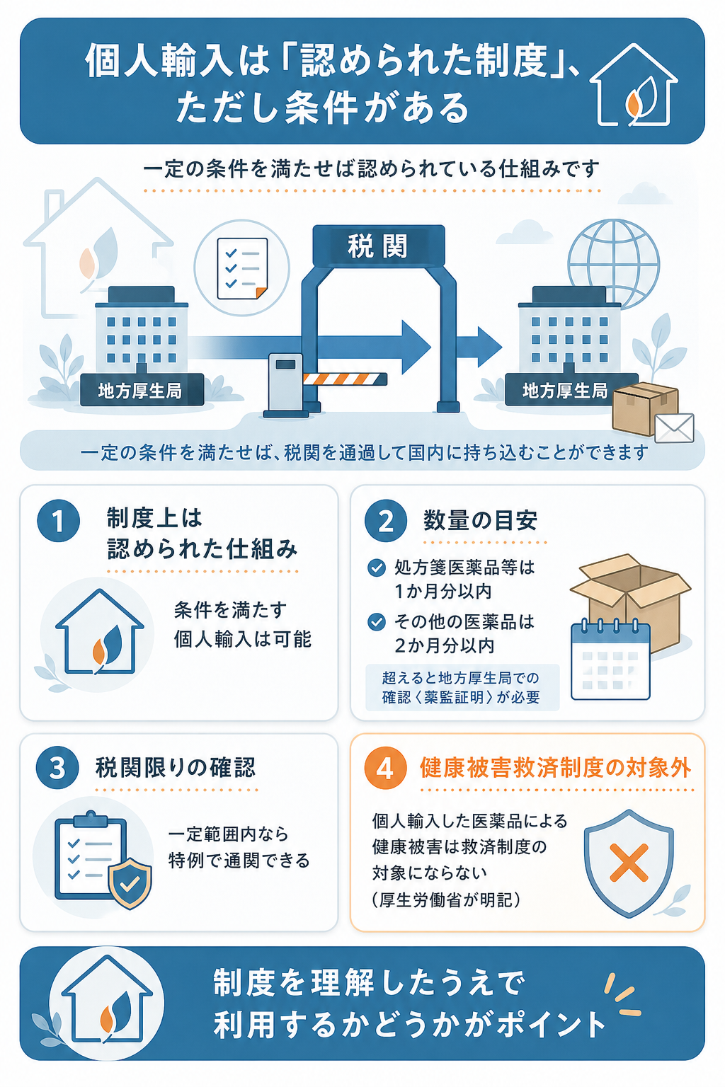 図解:ライフパートナーの安全性・合法性を確認(個人輸入代行の仕組み)