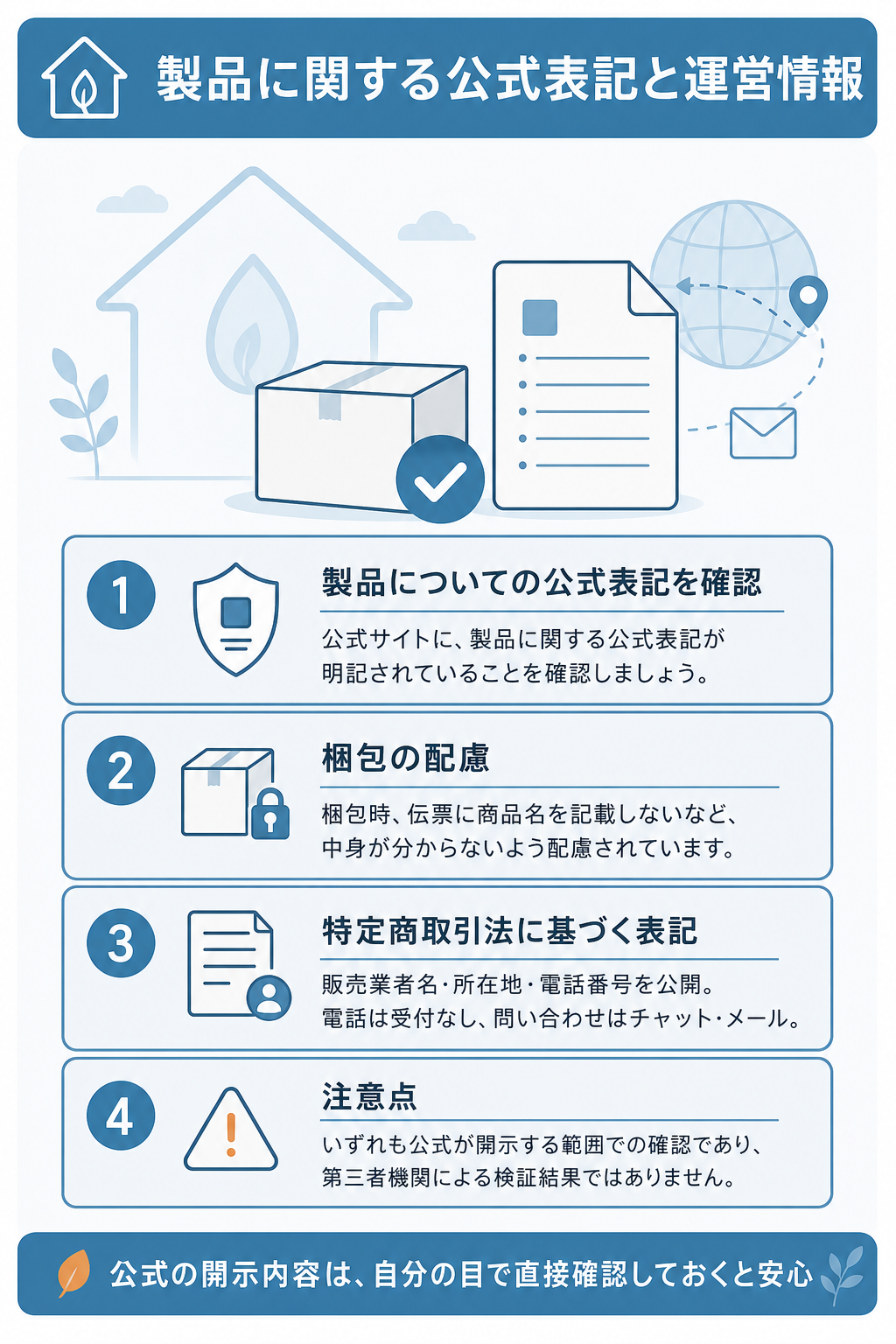 図解:偽物混入の噂と正規品保証、運営会社情報を確認