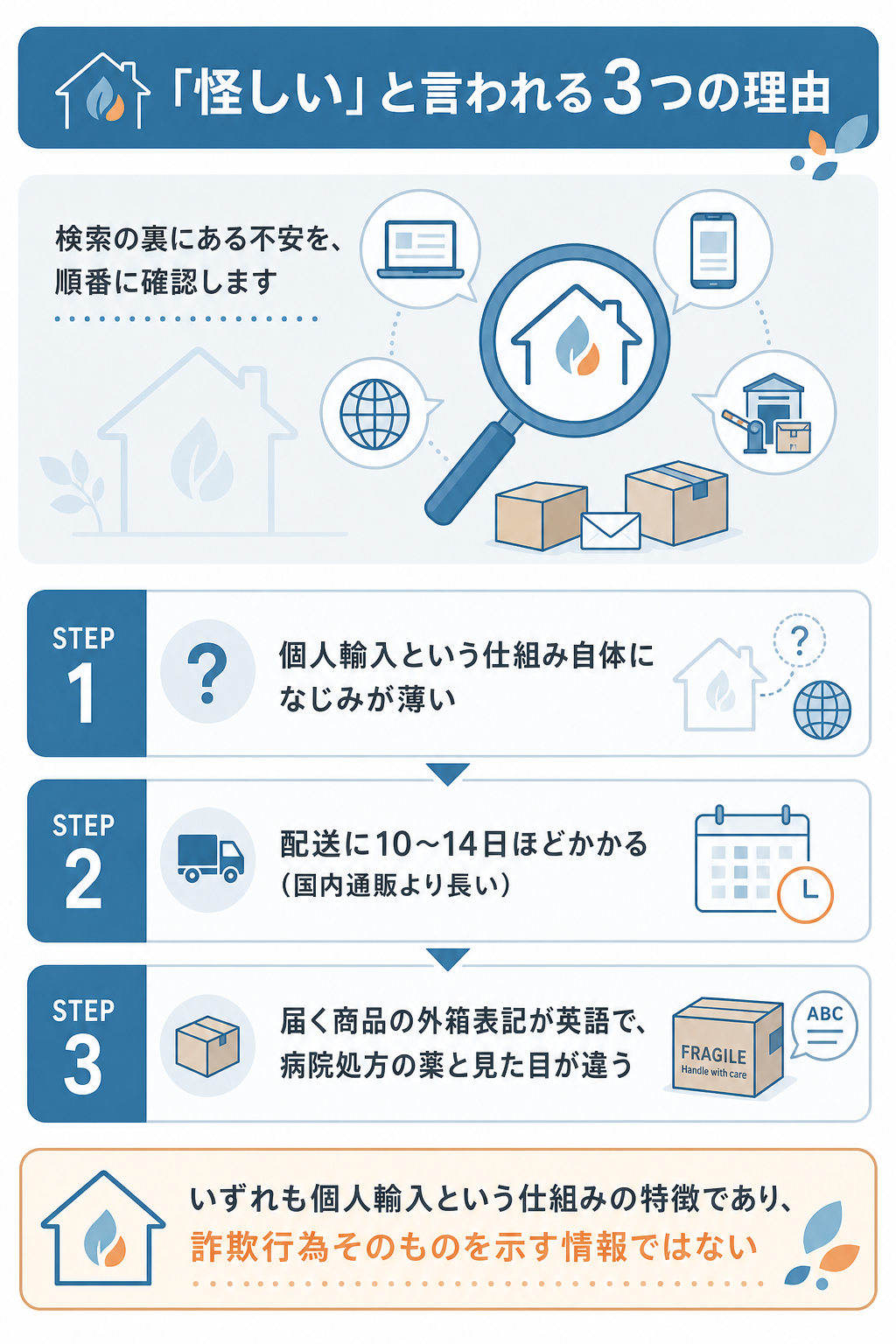 図解:ライフパートナーは怪しい?詐欺という噂の真相