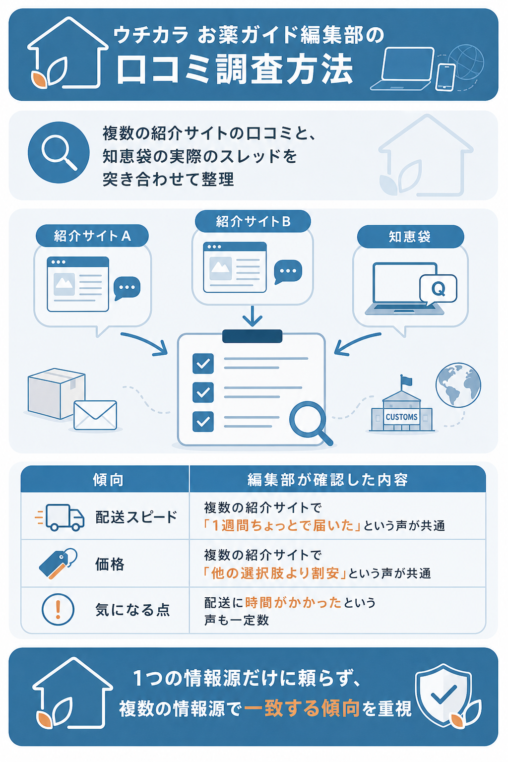 図解:ライフパートナーの評判・口コミを徹底検証【結論】