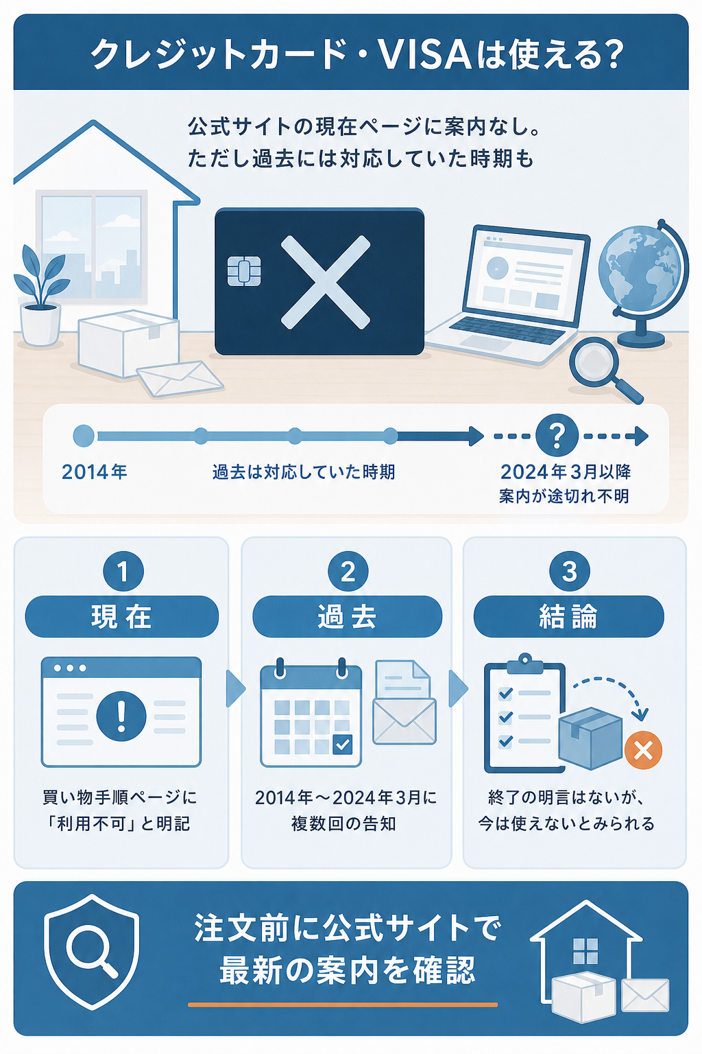 図解:ライフパートナーはクレジットカード・VISAで支払えるか
