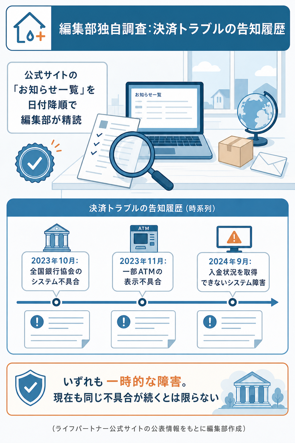 図解:決済エラー・支払いトラブルが起きたときの対処法