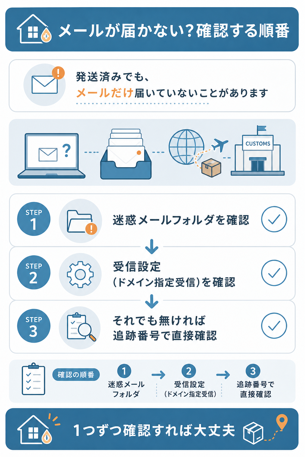 図解：ライフパートナーから発送完了メール・追跡番号が届かないときの対処法