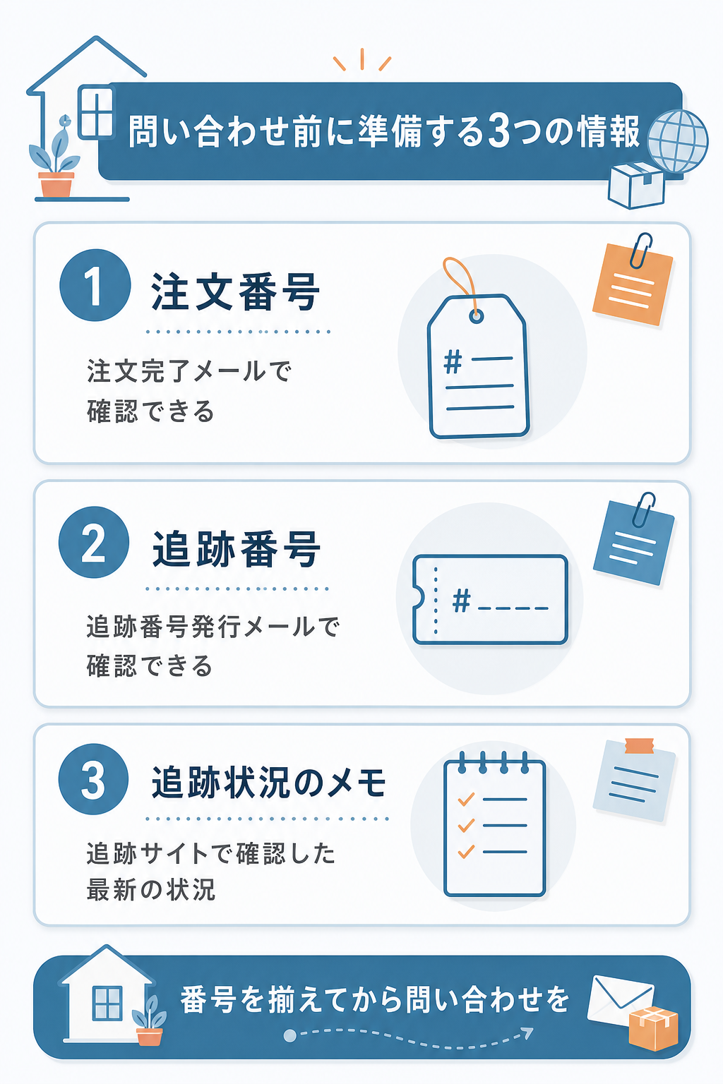 図解：目安日数を過ぎてもライフパートナーの荷物が届かないときの問い合わせ方法