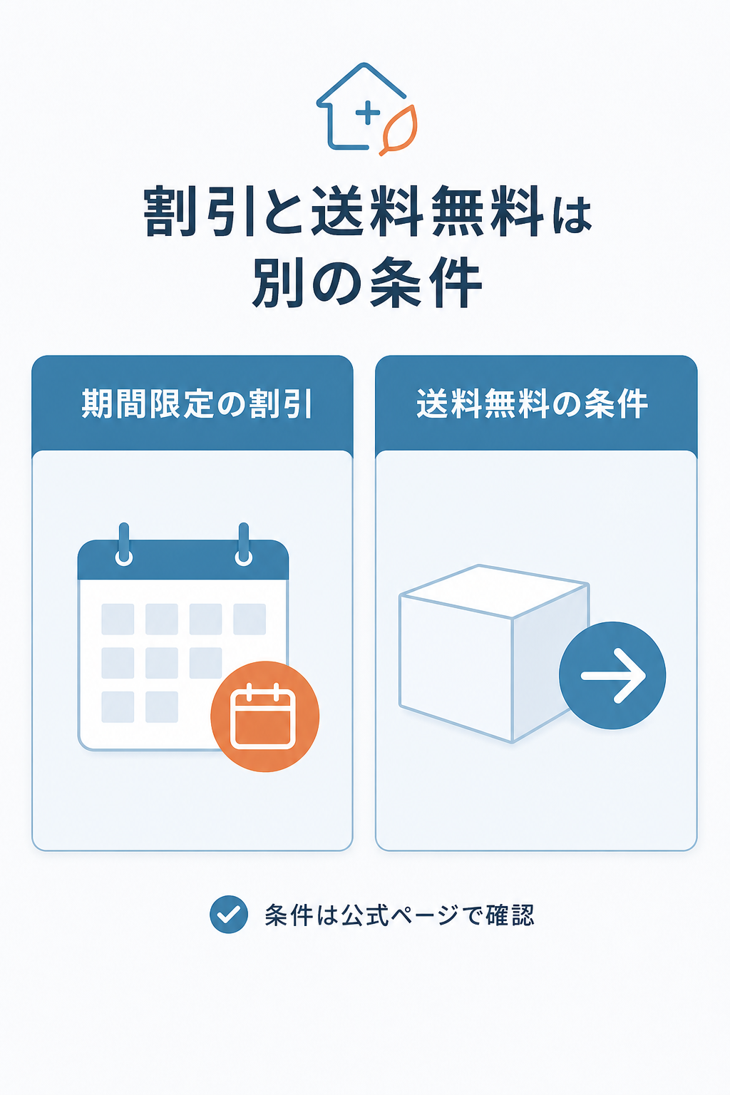 図解:メデマートの割引と送料無料の条件