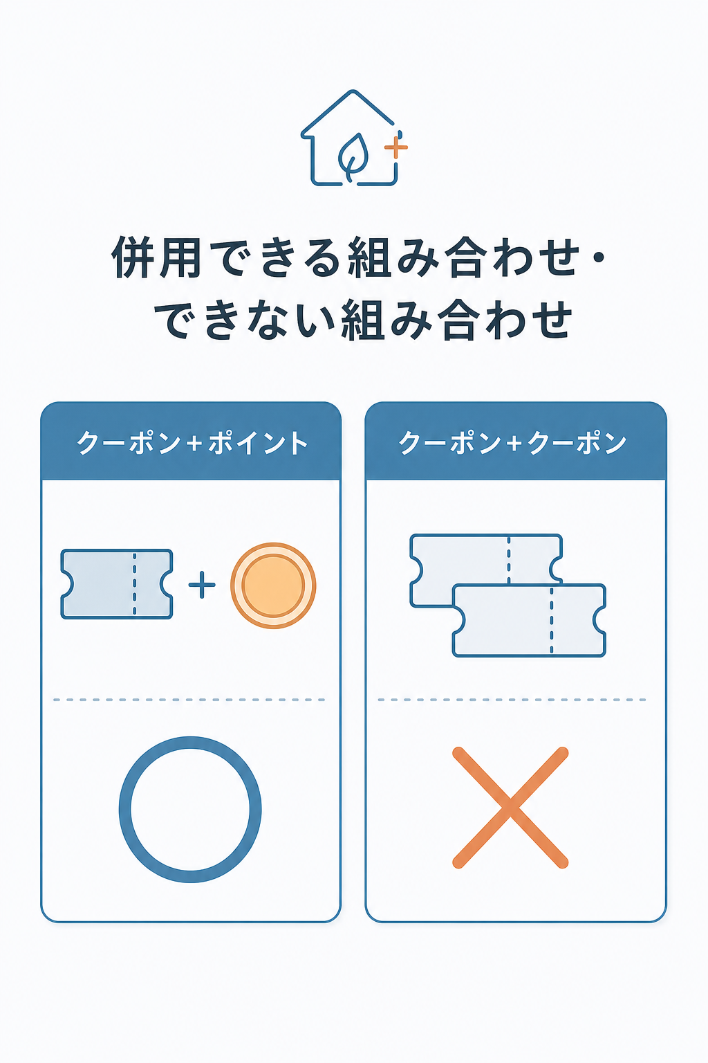 図解:メデマートのクーポンとポイントを使うときの注意点