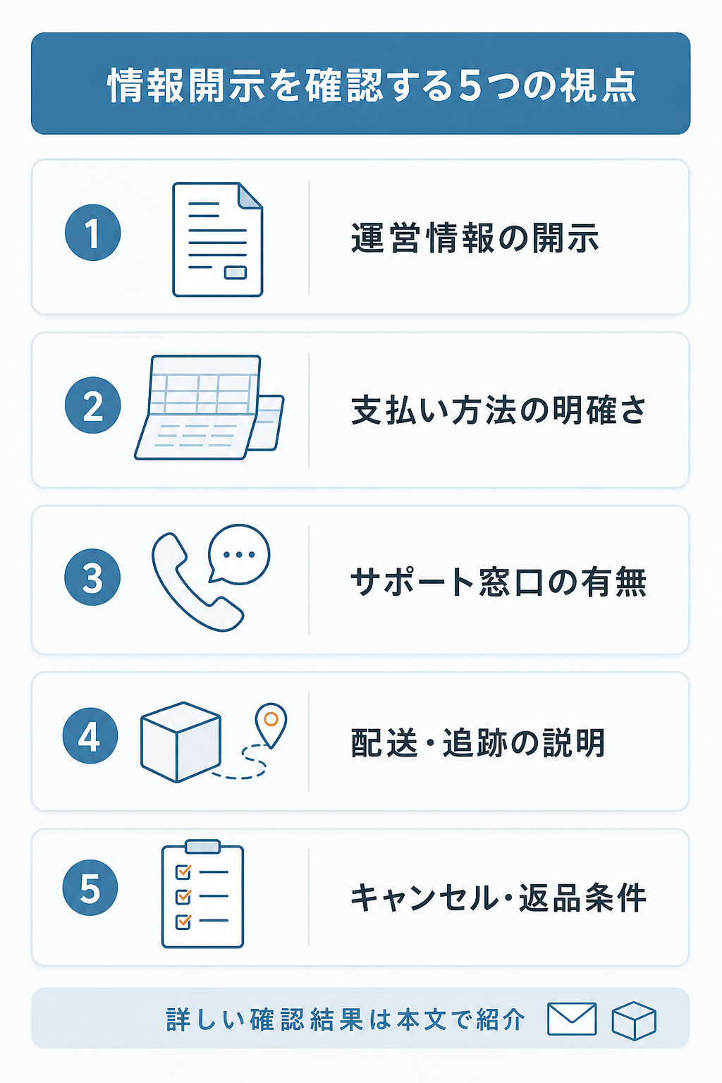 図解:評価軸と採点基準