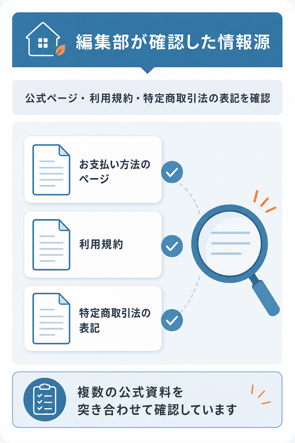 図解:メデマートの支払い方法は2種類|銀行振込とあと払いの比較