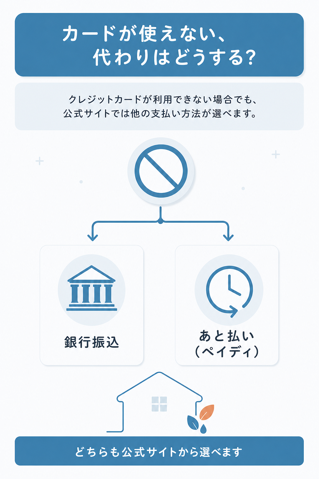 図解:メデマートでクレジットカード(VISAなど)は使えない
