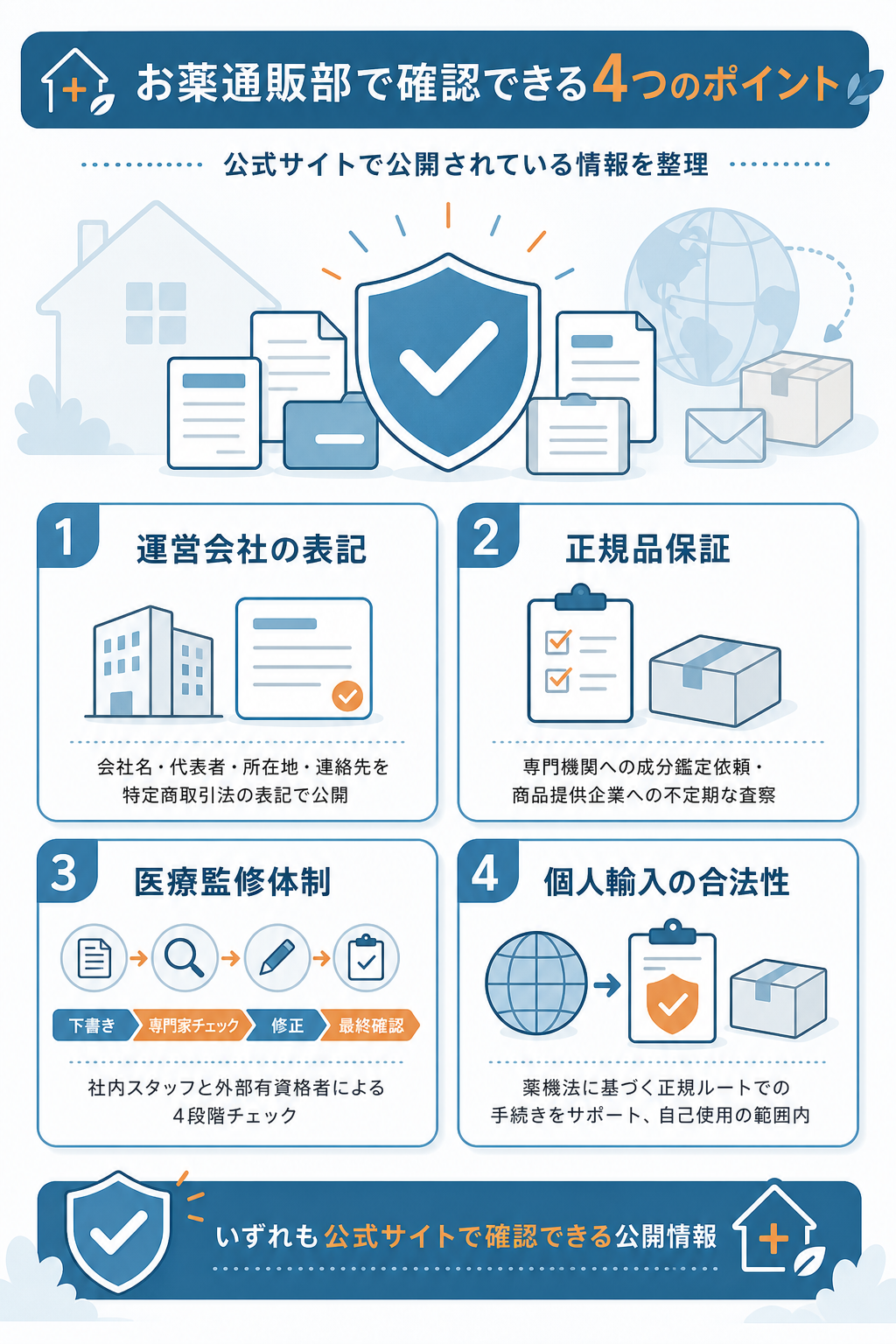 図解：お薬通販部は怪しい？安全性・信頼性を検証