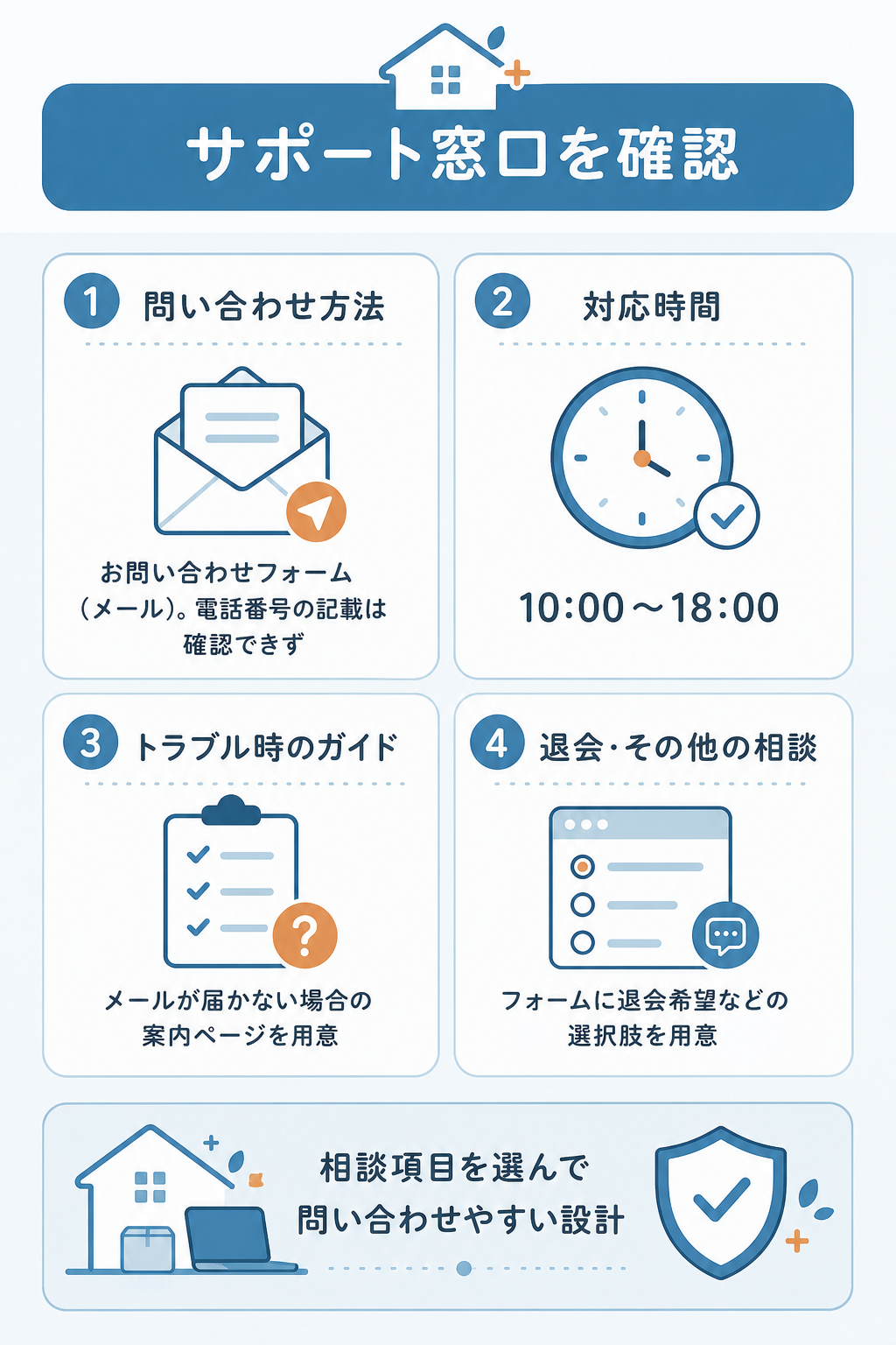 図解：お薬通販部のサポート対応