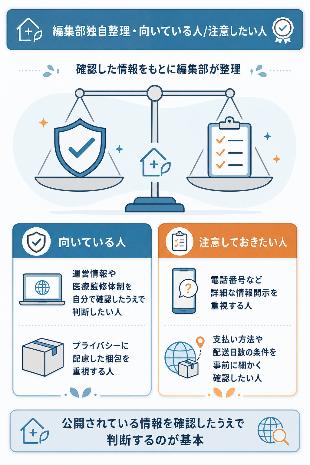 図解：お薬通販部が向いている人・注意しておきたい人