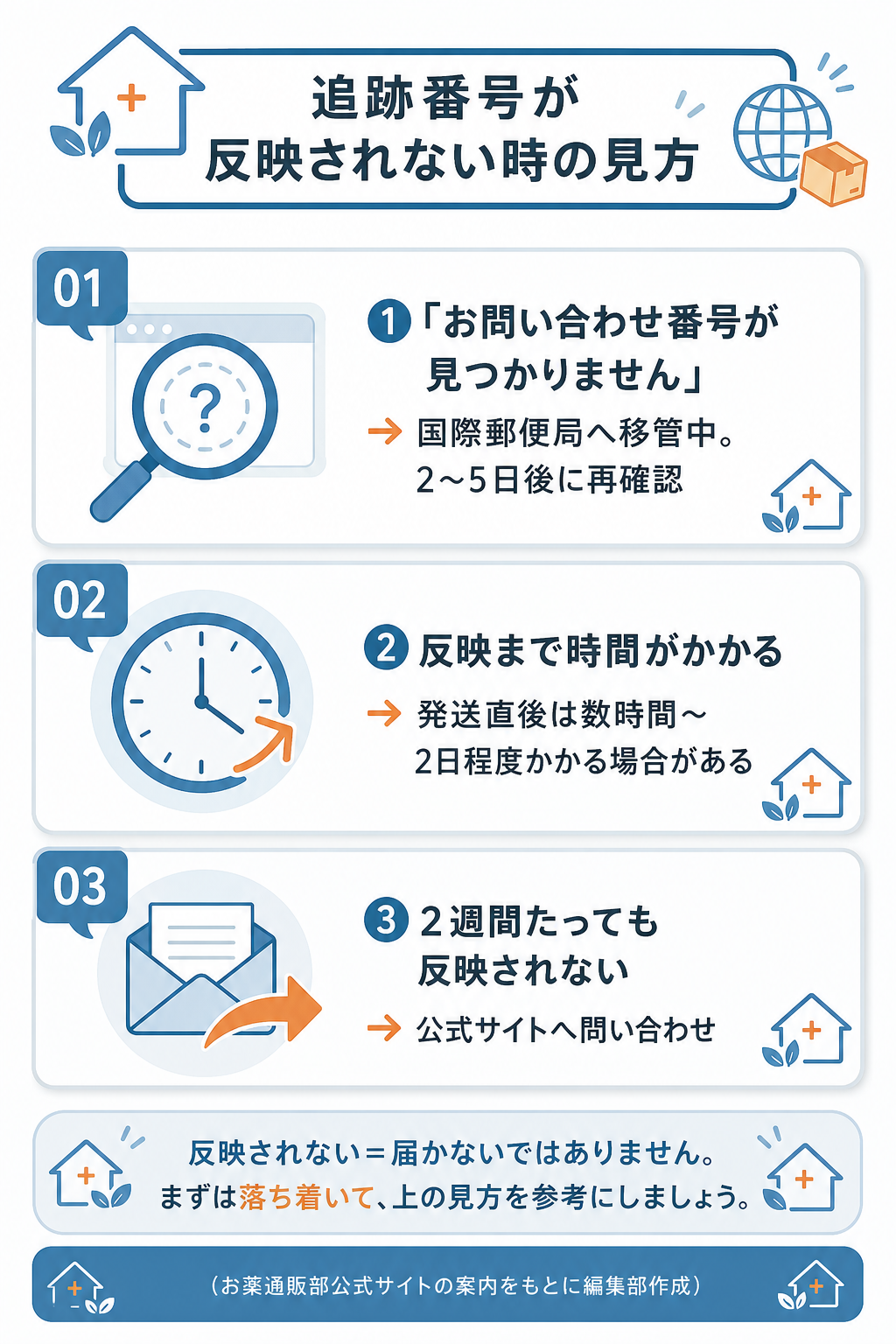 図解:追跡番号が反映されない時の見方
