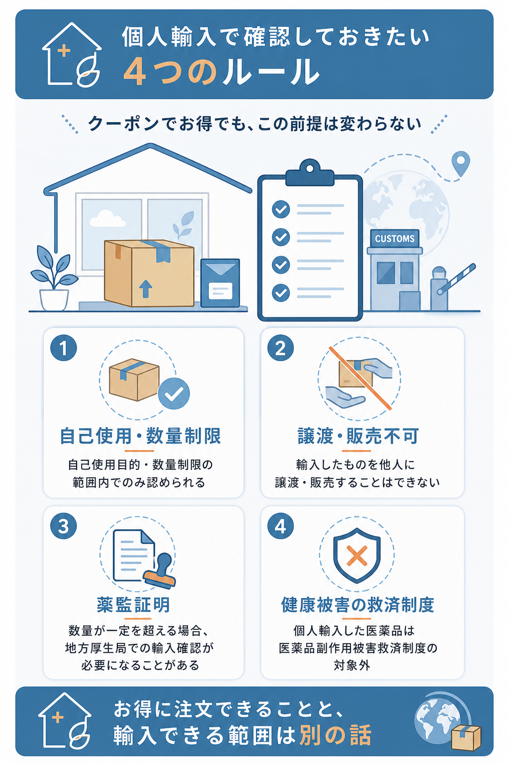 図解:お薬なびのクーポンを使う前に知っておきたい注意点