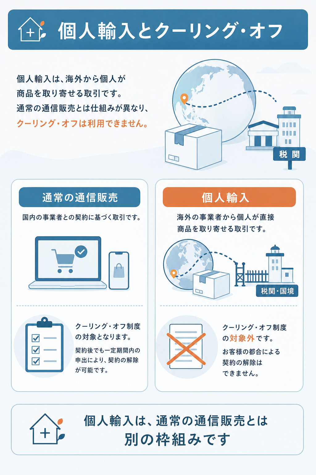 図解:空詩堂は入金後にキャンセルや変更ができない理由