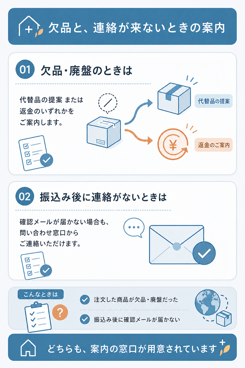 図解:空詩堂の欠品時と連絡が来ない場合の対応