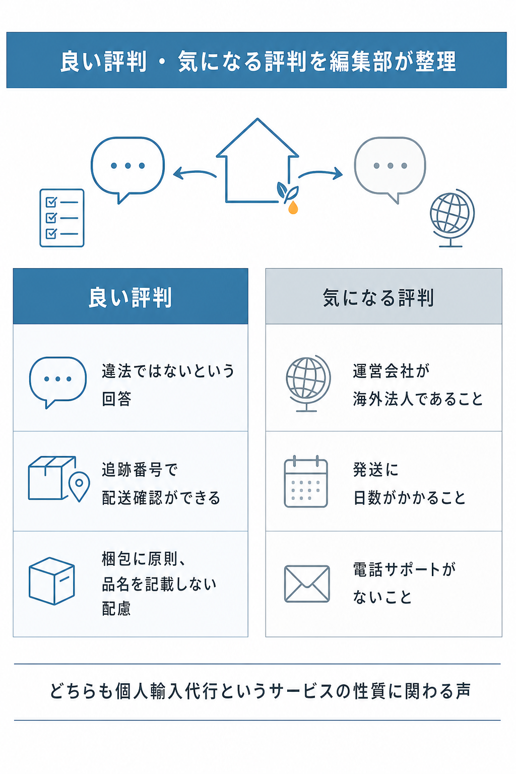 図解:空詩堂の評判と口コミを徹底検証【結論】