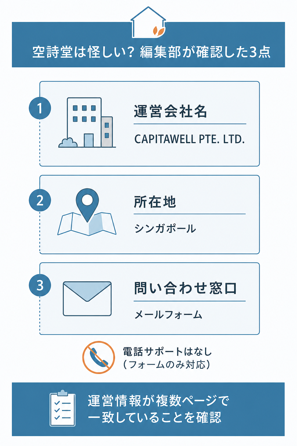 図解:空詩堂は怪しい?安全性を一次情報で確認