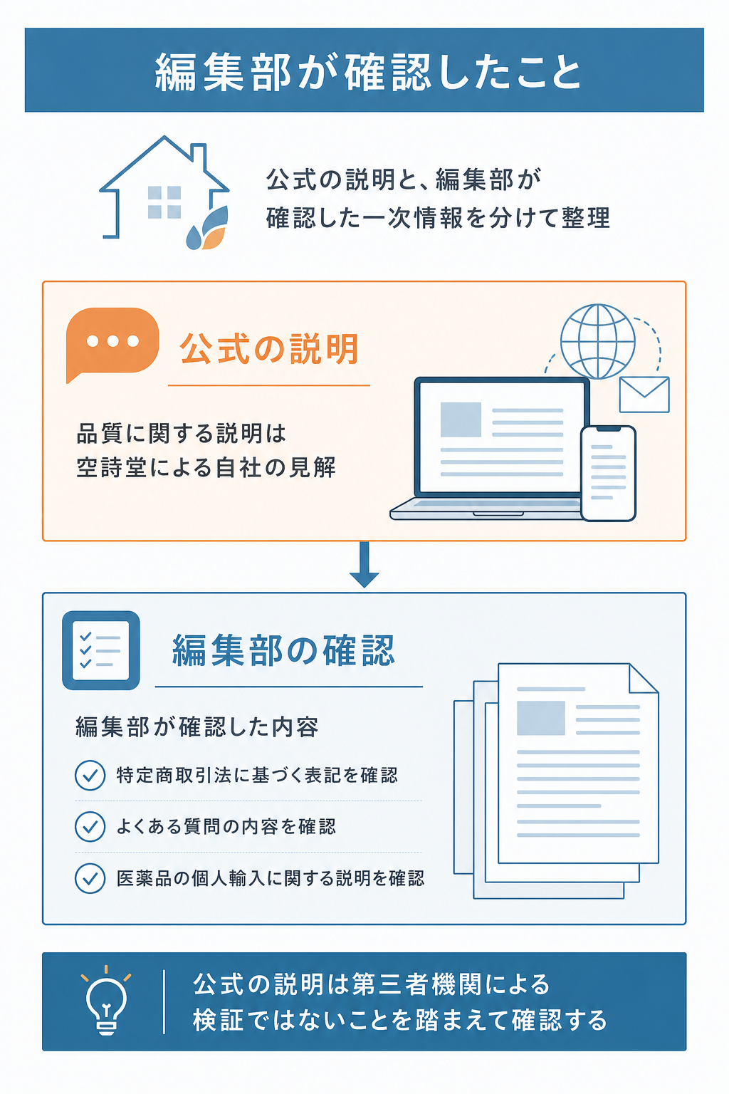 図解:空詩堂の商品は本物?偽物のリスクと確認方法
