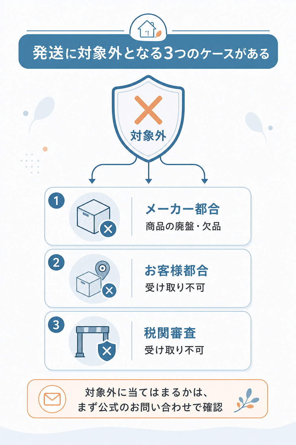 図解:空詩堂が届かない時の100%発送保証の対象外と問い合わせ基準