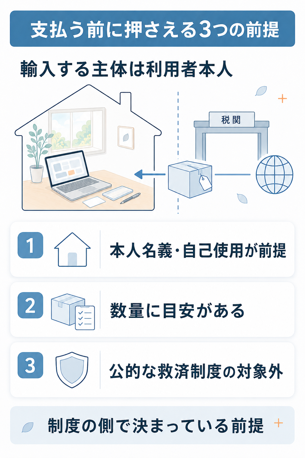 個人輸入の3つの前提を示した解説図